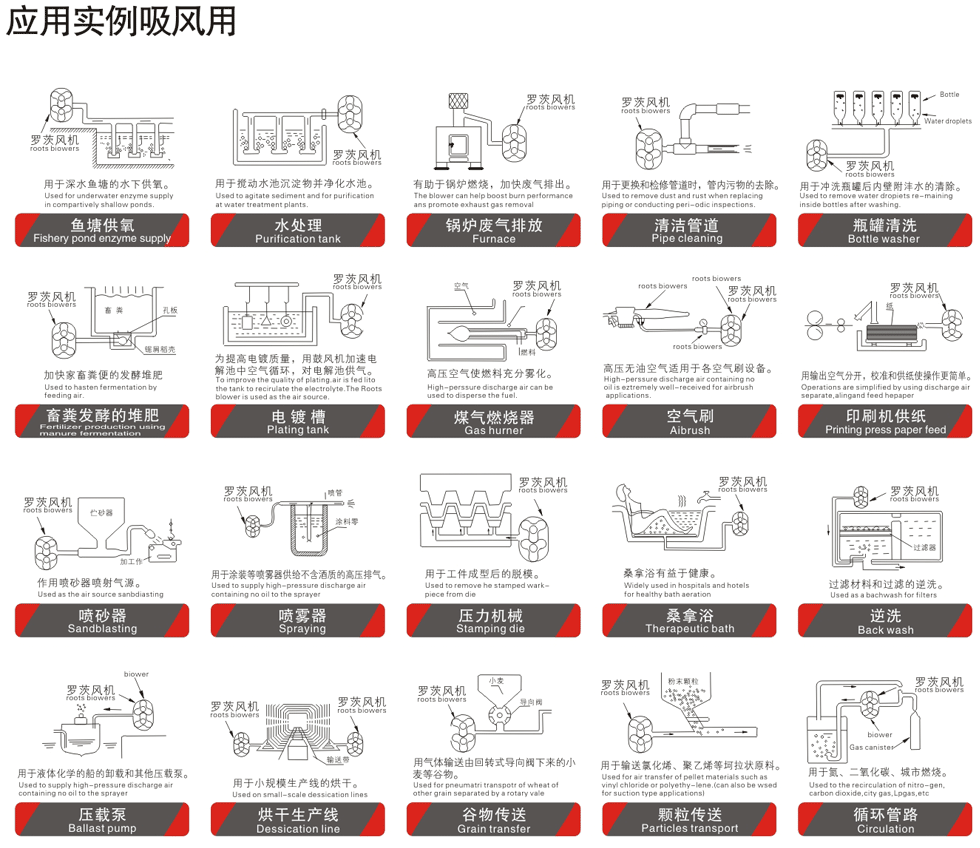 實例應(yīng)用-鼓風機.png